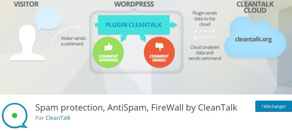 antispam-clean_talk